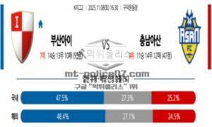 2025년 11월 08일 16:30 K리그 2 부산 아이파크 VS 충남아산 스포츠 픽 2025년 11월 08일 16:30 K리그 2 부산 아이파크 VS 충남아산 스포츠 픽