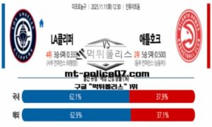 2025년 11월 11일 12:30 NBA 미국농구 LA클리퍼스 vs 애틀란타 스포츠 픽