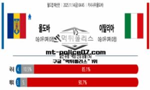 2025년 11월 14일 04:45 월드컵 예선전 몰도바 vs 이탈리아 스포츠 픽