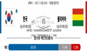 2025년 11월 14일 20:00 남축INTL 대한민국 VS 볼리비아 스포츠 픽