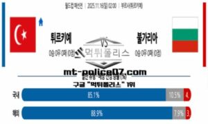 2025년 11월 16일 02:00 월드컵 예선전 튀르키예 vs 불가리아 스포츠 픽 2025년 11월 16일 02:00 월드컵 예선전 튀르키예 vs 불가리아 스포츠 픽