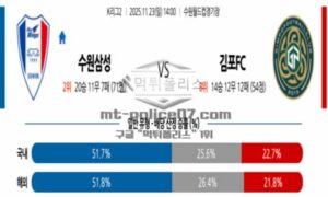 2025년 11월 23일 14:00 K리그 2 프로축구 수원삼성 블루윙즈 FC VS 김포 FC 스포츠 픽 2025년 11월 23일 14:00 K리그 2 프로축구 수원삼성 블루윙즈 FC VS 김포 FC 스포츠 픽