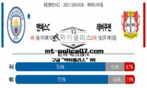 2025년 11월 26일 05:00 UEFA 챔피언스리그 맨체스터 시티 vs 레버쿠젠 스포츠 픽 2025년 11월 26일 05:00 UEFA 챔피언스리그 맨체스터 시티 vs 레버쿠젠 스포츠 픽