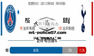 2025년 11월 27일 05:00 UEFA 챔피언스리그 파리 생제르맹 vs 토트넘 스포츠 픽 2025년 11월 27일 05:00 UEFA 챔피언스리그 파리 생제르맹 vs 토트넘 스포츠 픽