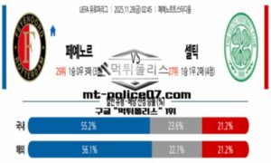 2025년 11월 28일 02:45 UEFA 유로파리그 페예노르트 vs 셀틱 스포츠 픽 2025년 11월 28일 02:45 UEFA 유로파리그 페예노르트 vs 셀틱 스포츠 픽