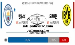 2025년 11월 6일 05:00 UEFA 챔피언스리그 맨체스터 시티 vs 도르트문트 스포츠 픽