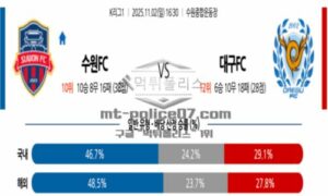 2025년 11월 02일 16:30 K리그 1 수원 FC VS 대구 FC 스포츠 픽 2025년 11월 02일 16:30 K리그 1 수원 FC VS 대구 FC 스포츠 픽