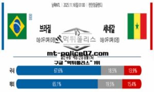 2025년 11월 16일 01:00 남축INTL 브라질 vs 세네갈 스포츠 픽