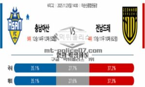 2025년 11월 23일 14:00 K리그 2 프로축구 충남아산 VS 전남 드래곤즈 스포츠 픽 2025년 11월 23일 14:00 K리그 2 프로축구 충남아산 VS 전남 드래곤즈 스포츠 픽
