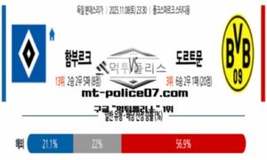 2025년 11월 8일 23:30 독일 분데스리가 함부르크 vs 도르트문트 스포츠 픽
