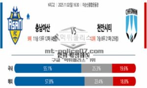 2025년 11월 02일 16:30 K리그 2 충남아산 VS 천안 시티 FC 스포츠 픽 2025년 11월 02일 16:30 K리그 2 충남아산 VS 천안 시티 FC 스포츠 픽