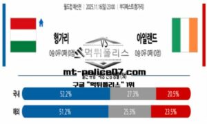 2025년 11월 16일 23:00 월드컵 예선전 헝가리 vs 아일랜드 스포츠 픽 2025년 11월 16일 23:00 월드컵 예선전 헝가리 vs 아일랜드 스포츠 픽