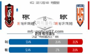 2025년 11월 23일 14:00 K리그 2 프로축구 부천 FC 1995 VS 화성FC 스포츠 픽