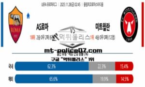 2025년 11월 28일 02:45 UEFA 유로파리그 AS로마 vs 미트윌란 스포츠 픽 2025년 11월 28일 02:45 UEFA 유로파리그 AS로마 vs 미트윌란 스포츠 픽