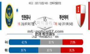 2025년 11월 02일 14:00 K리그 2 인천 유나이티드 FC VS 부산 아이파크 스포츠 픽