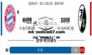 2025년 11월 22일 23:30 독일 분데스리가 바이에른 뮌헨 vs 프라이부르크 스포츠 픽 2025년 11월 22일 23:30 독일 분데스리가 바이에른 뮌헨 vs 프라이부르크 스포츠 픽