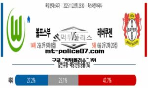 2025년 11월 22일 23:30 독일 분데스리가 볼프스부르크 vs 레버쿠젠 스포츠 픽 2025년 11월 22일 23:30 독일 분데스리가 볼프스부르크 vs 레버쿠젠 스포츠 픽