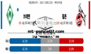 2025년 11월 29일 23:30 독일 분데스리가 브레멘 vs 쾰른 스포츠 픽 2025년 11월 29일 23:30 독일 분데스리가 브레멘 vs 쾰른 스포츠 픽