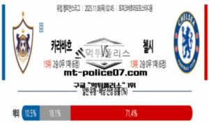 2025년 11월 6일 02:45 UEFA 챔피언스리그 카라바흐 vs 첼시 스포츠 픽 2025년 11월 6일 02:45 UEFA 챔피언스리그 카라바흐 vs 첼시 스포츠 픽