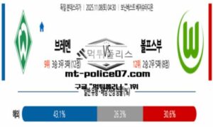 2025년 11월 8일 04:30 독일 분데스리가 브레멘 vs 볼프스부르크 스포츠 픽