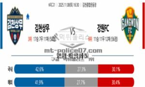 2025년 11월 08일 16:30 K리그 1 김천 상무 VS 강원 FC 스포츠 픽