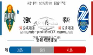 2025년 11월 25일 19:00 AFC 챔피언스리그 강원FC VS 마치다 젤비아 스포츠 픽