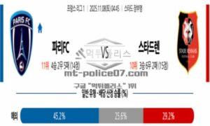 2025년 11월 08일 04:45 프랑스 리그앙 파리FC  VS 스타드 렌 FC 스포츠 픽