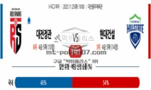 2025년 11월 25일 19:00 V-리그 프로배구 여자부 정관장 VS 현대건설 스포츠 픽 2025년 11월 25일 19:00 V-리그 프로배구 여자부 정관장 VS 현대건설 스포츠 픽