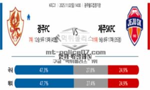2025년 11월 02일 14:00 K리그 1 광주 FC VS 제주SKFC 스포츠 픽 2025년 11월 02일 14:00 K리그 1 광주 FC VS 제주SKFC 스포츠 픽