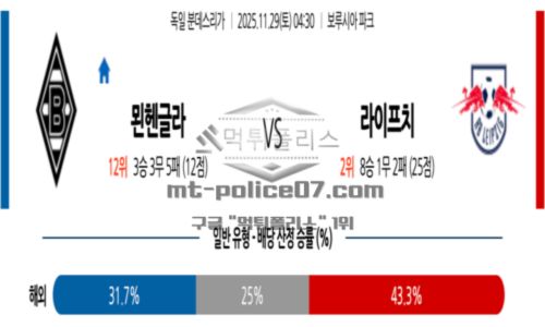 독일