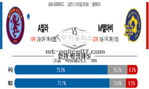 유로파리그