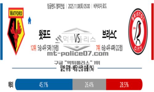 잉글랜드