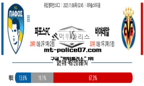UEFA 챔피언스리그