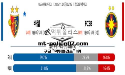 유로파리그