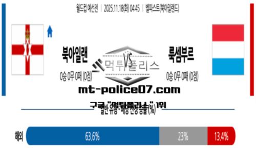 월드컵 예선전