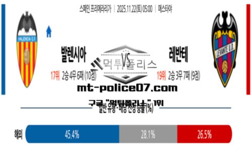 라리가