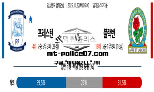 챔피언쉽