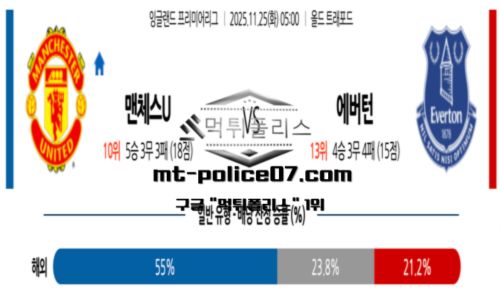 프리미어리그