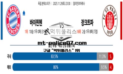 분데스리가
