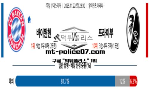 분데스리가