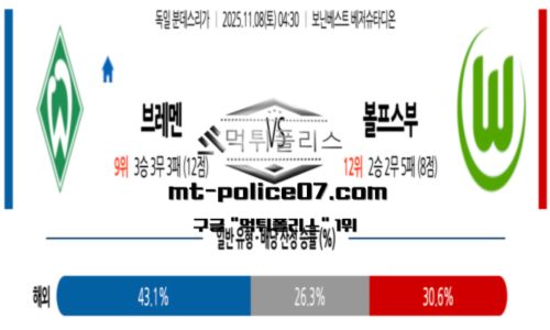 분데스리가