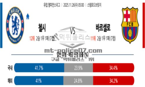 챔피언스리그