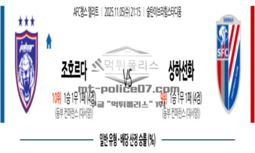 챔피언스리그