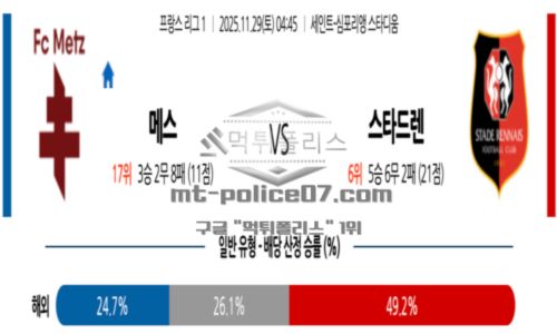 2025년 11월 29일 04:45 프랑스 리그앙 메스 VS 스타드 렌 FC 스포츠 픽