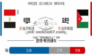 2025년 12월 09일 23:30 걸프컵 이집트 VS 요르단 스포츠 픽