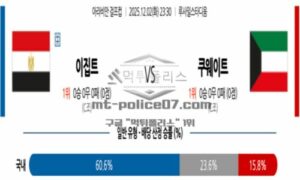 2025년 12월 02일 21:30 걸프컵 이집트 VS 쿠웨이트 스포츠 픽