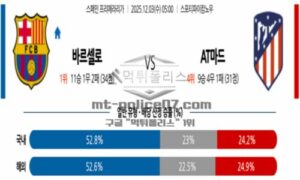 2025년 12월 03일 05:00 프리메라리가 FC 바르셀로나 VS AT 마드리드 스포츠 픽