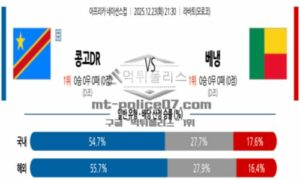 2025년 12월 23일 21:30 아프리카 네이션스컵 콩고민주공화국 VS 베냉