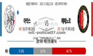 2025년 12월 14일 22:30 네덜란드 에레디비지 AFC 아약스 VS 페예노르트 스포츠 픽 2025년 12월 14일 22:30 네덜란드 에레디비지 AFC 아약스 VS 페예노르트 스포츠 픽