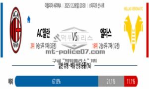 2025년 12월 28일 20:30 이탈리아 세리에 A AC 밀란 VS 엘라스 베로나 FC